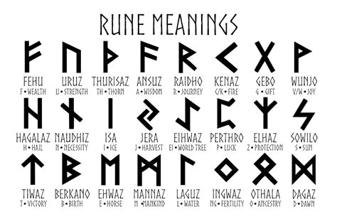 Viking rune smoth